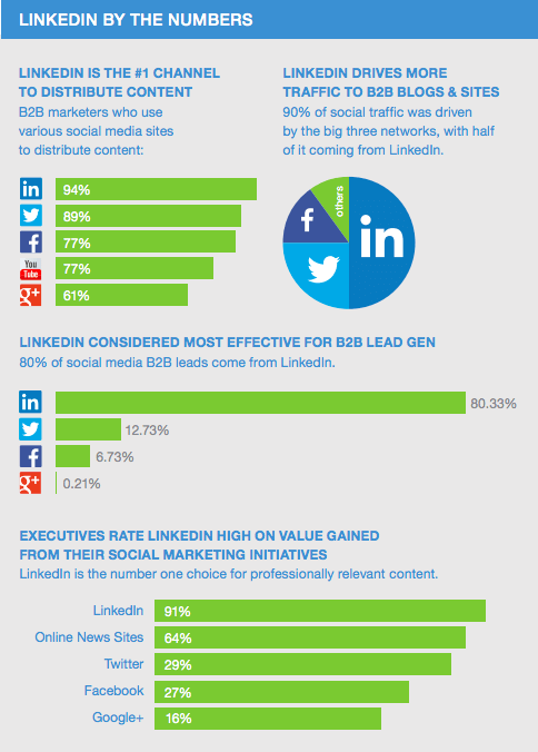 The Ultimate Guide to LinkedIn Profile Optimization - Social Media Today