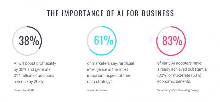 køleskab vokal Regeringsforordning How Marketing AI Will Transform Your Lead Generation (and Conversion)