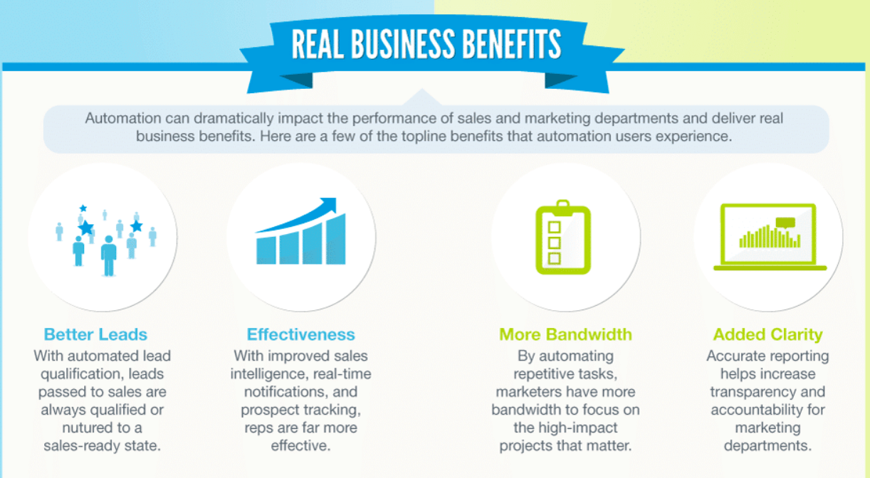 What Is Sales Automation And How Can It Boost Your Sales?